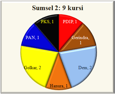 Sumsel II